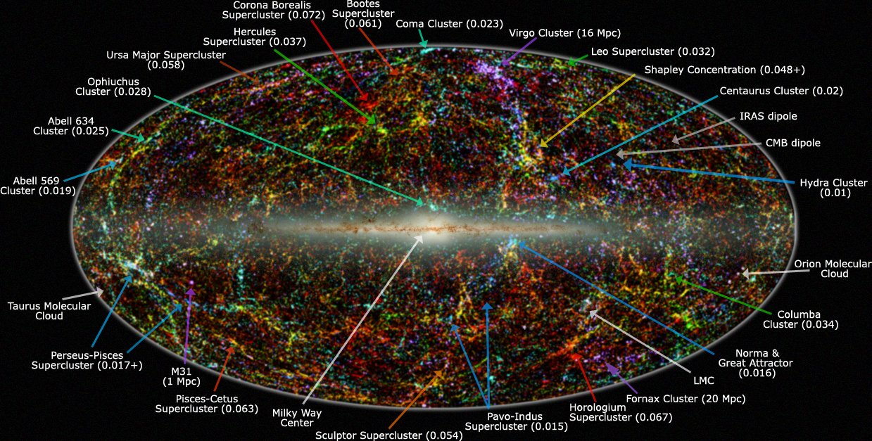 קיצור תולדות היקום – מהמפץ הגדול ועד למערכת השמש